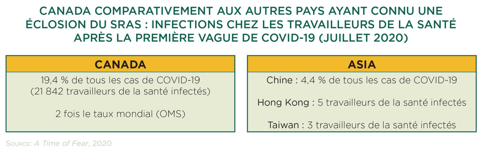 Les Infirmières Et Les Infirmiers « Sont Du Bon Côté De La Science Et ...